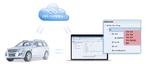利用ZWS CAN智慧云提升自動(dòng)駕駛安全性的軟件開(kāi)發(fā)策略