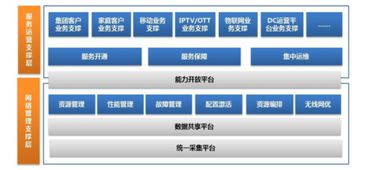 2019年我國(guó)軟件市場(chǎng)規(guī)模穩(wěn)步增長(zhǎng)，產(chǎn)品邁向個(gè)性化與精細(xì)化轉(zhuǎn)型